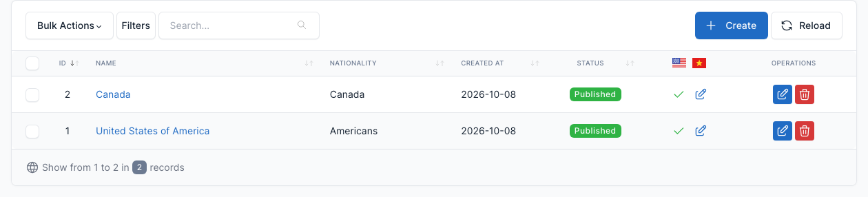 Countries